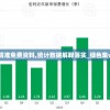 澳门最精准免费资料,统计数据解释落实_绿色集v.1.319
