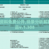 澳门最准的资料免费公开,现象分析解释落实_兼容品v.1.308