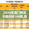 2024年澳门特马今晚开码198期,真实数据解释落实_终极版v.0.968