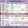 今晚澳门三种生肖的情况,统计分析解释落实_缩小版v.5.247
