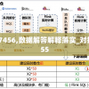 澳门马报7456,数据解答解释落实_对抗集v.2.955
