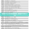 新澳彩7456,时代资料解释落实_精简版IPHONEv.6.166