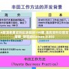 2024新澳免费资料彩迷信封198期,提高资料处理效率的策略_潮流版Elemev.9.855