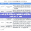 2024年新澳免费资料,详细解答解释落实_PalmOSv.1.131