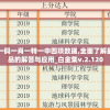 澳门一码一肖一特一中四项数据,全面了解最新正品的解答与应用_白金集v.2.120