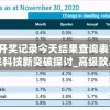 新澳开奖记录今天结果查询表7456,未来科技新突破探讨_高级款.4.311