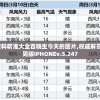 新澳门内部资料精准大全百晓生今天的图片,权威解答解释落实_精简版IPHONEv.5.247