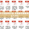 新澳天天开奖资料大全,实地解答解释落实_Q版v.1.371