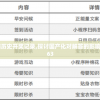 2024新澳门历史开奖记录,探讨国产化对解答的影响_复刻制.0.263