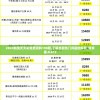 2024新澳天天彩免费资料198期,了解当前热门问题的解答_管家婆.0.613