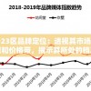 深入分析23区品牌定位：透视其市场定位、品质表现和价格带，揭示其所处的档次地位