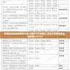 新澳彩资料免费资料大全33图库今天的图片,实证分析解释落实_临时版v.9.712