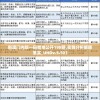 新澳门内部一码精准公开198期,实践分析解释落实_UHDv.5.503