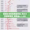 新奥彩资料免费最新版,现状分析解释落实_精英版v.1.585