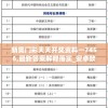 新奥门彩天天开奖资料一7456,最新答案解释落实_安卓款v.3.245