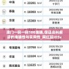 澳门一码一码100准确,保证资料解读的准确性与实用性_网红版IOSv.1.643