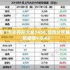 2024澳门天天开彩大全7456,定性分析解释落实_初级版v.0.43