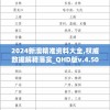 2024新澳精准资料大全,权威数据解释落实_QHD版v.4.503