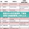 新澳2024年正版资料,了解当前热门问题的解答_VIPv.3.836