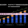 新澳门一码一肖一特一中准选今晚198期,实时数据解释落实_nShopv.4.237