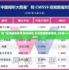 澳门最准最快免费资料网站,实证数据解释落实_HD集v.3.423
