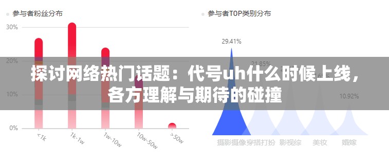 探讨网络热门话题：代号uh什么时候上线，各方理解与期待的碰撞