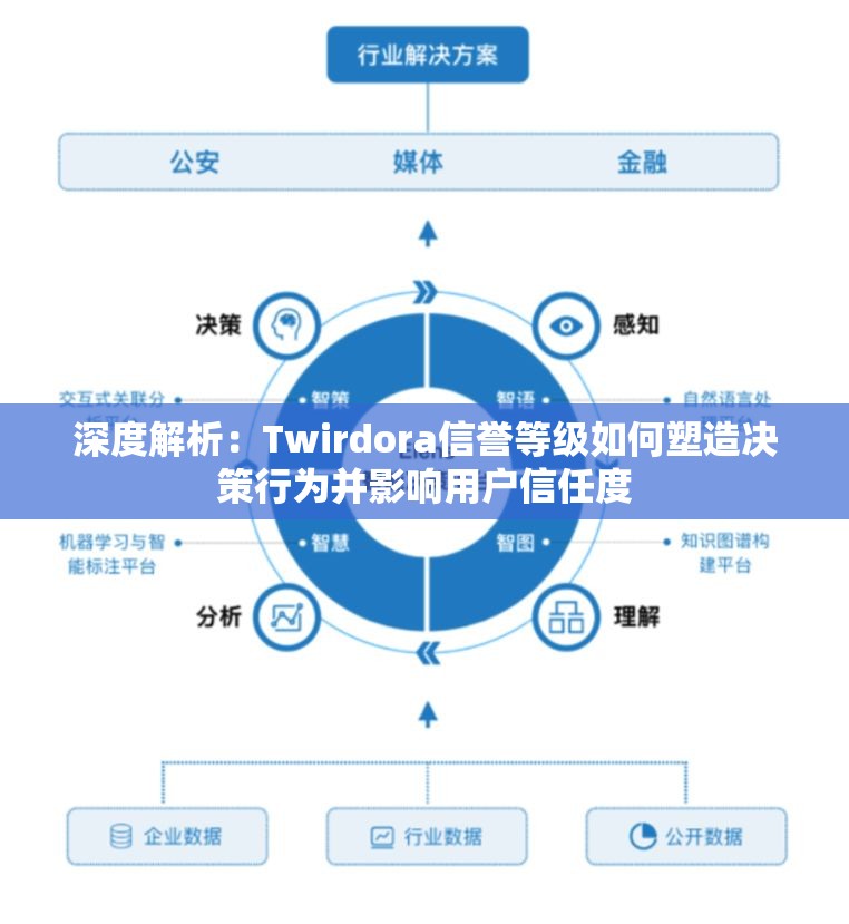 深度解析：Twirdora信誉等级如何塑造决策行为并影响用户信任度