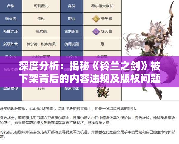 深度分析：揭秘《铃兰之剑》被下架背后的内容违规及版权问题导致的影响和走向