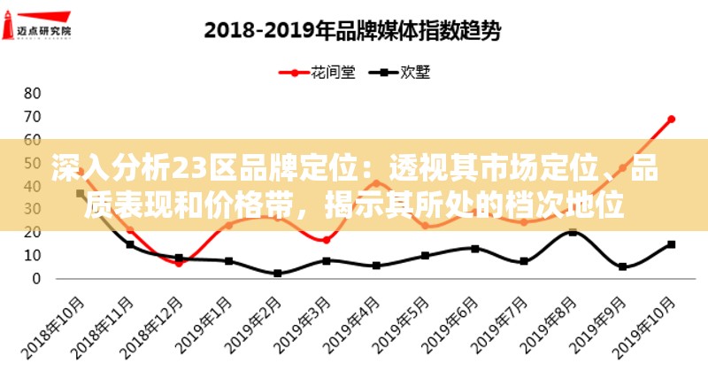 深入分析23区品牌定位：透视其市场定位、品质表现和价格带，揭示其所处的档次地位