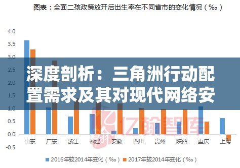 深度剖析：三角洲行动配置需求及其对现代网络安全体系建设的重要影响