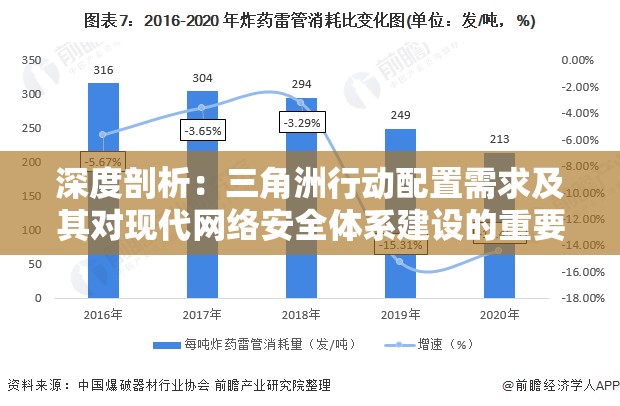 深度剖析：三角洲行动配置需求及其对现代网络安全体系建设的重要影响