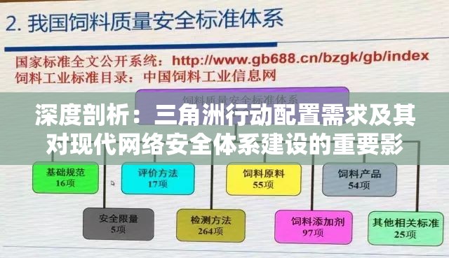 深度剖析：三角洲行动配置需求及其对现代网络安全体系建设的重要影响