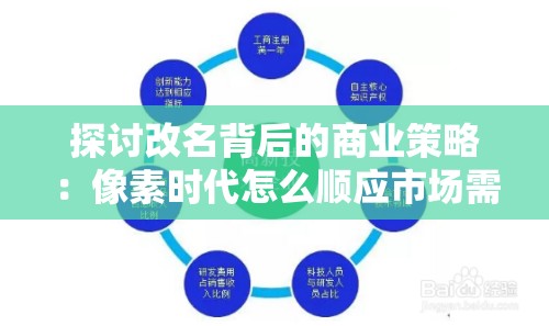 探讨改名背后的商业策略：像素时代怎么顺应市场需求和品牌定位实现转型改名