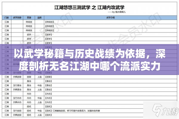 以武学秘籍与历史战绩为依据，深度剖析无名江湖中哪个流派实力最强