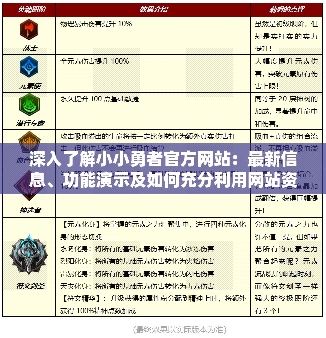 深入了解小小勇者官方网站：最新信息、功能演示及如何充分利用网站资源进行游戏攻略