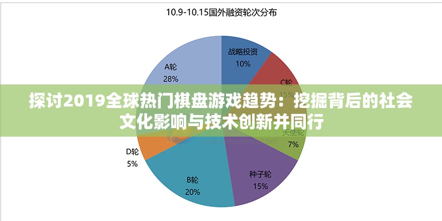 探讨2019全球热门棋盘游戏趋势：挖掘背后的社会文化影响与技术创新并同行