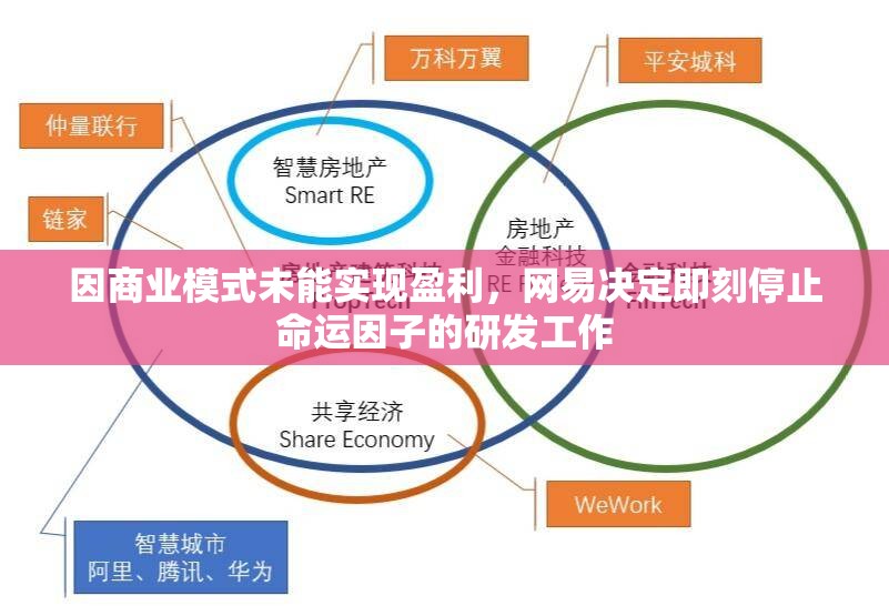 因商业模式未能实现盈利，网易决定即刻停止命运因子的研发工作