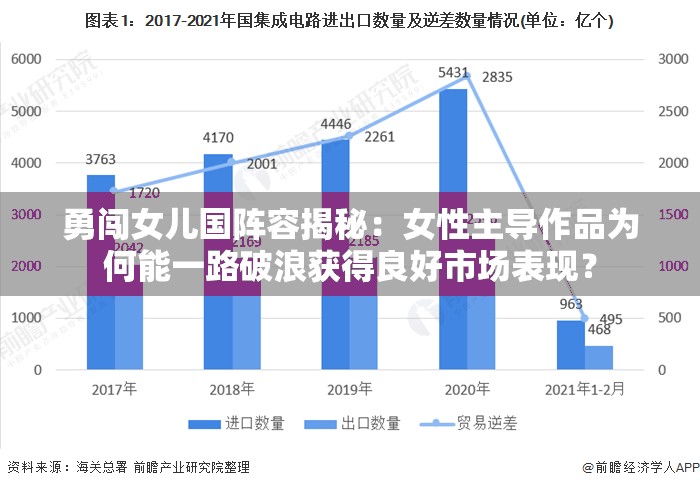 勇闯女儿国阵容揭秘：女性主导作品为何能一路破浪获得良好市场表现？