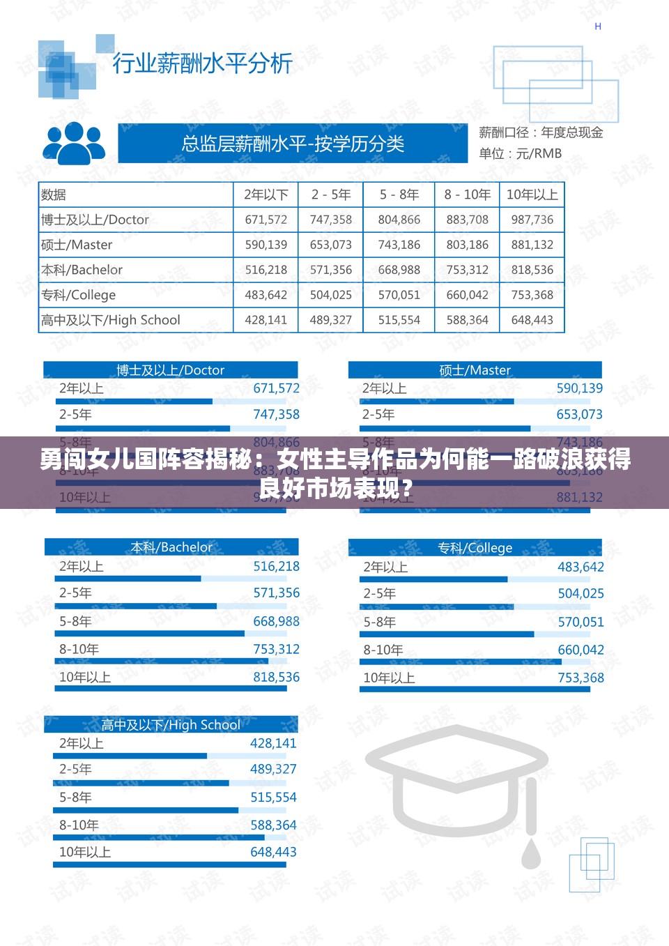 勇闯女儿国阵容揭秘：女性主导作品为何能一路破浪获得良好市场表现？