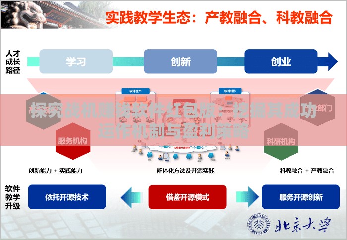 探究战机赚钱软件红包版：挖掘其成功运作机制与盈利策略
