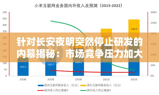 针对长安夜明突然停止研发的内幕揭秘：市场竞争压力加大还是其他原因导致？
