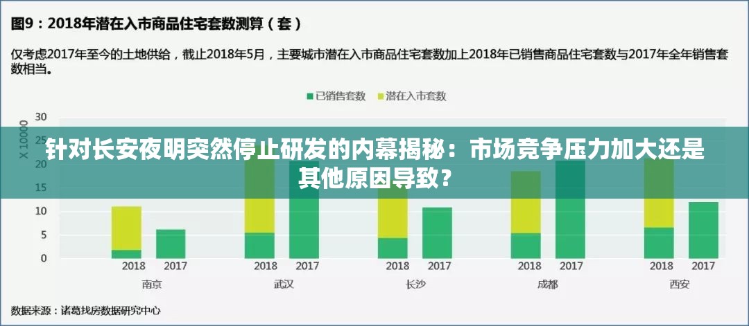 针对长安夜明突然停止研发的内幕揭秘：市场竞争压力加大还是其他原因导致？