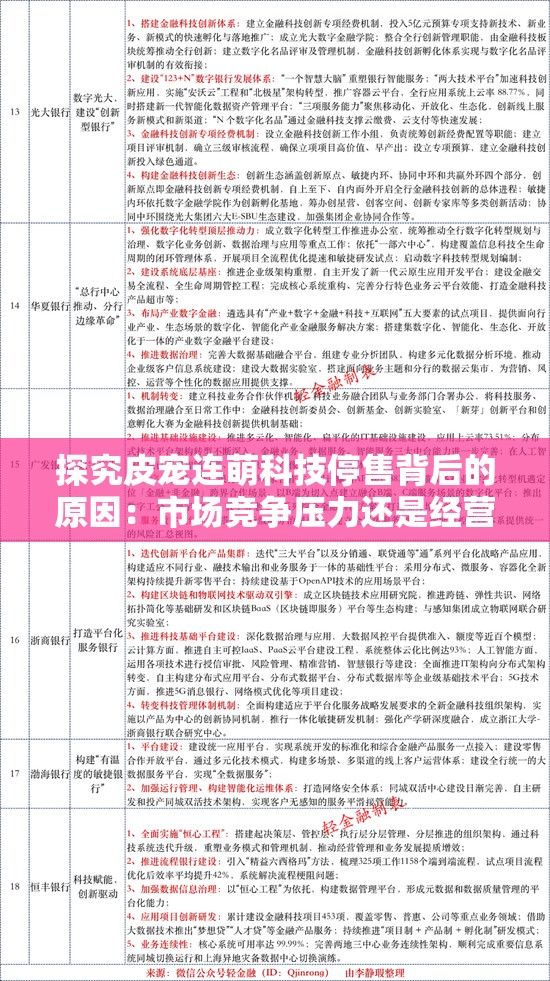 探究皮宠连萌科技停售背后的原因：市场竞争压力还是经营策略调整引发的变动？