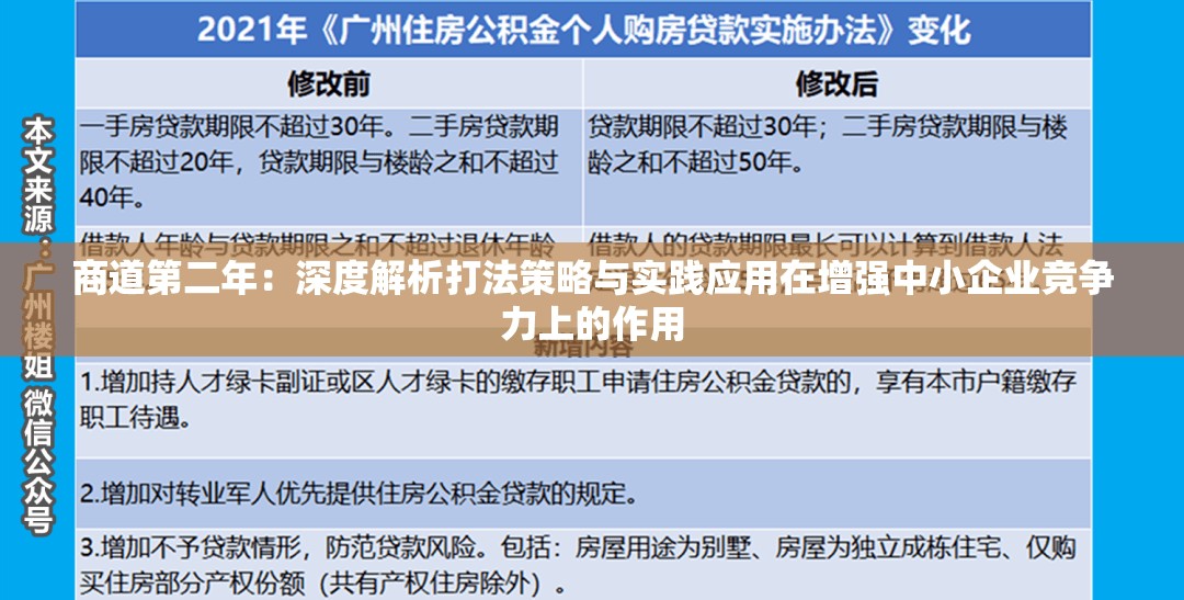 商道第二年：深度解析打法策略与实践应用在增强中小企业竞争力上的作用