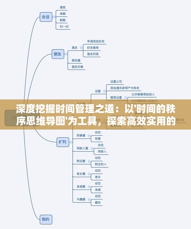 深度挖掘时间管理之道：以'时间的秩序思维导图'为工具，探索高效实用的领导力提升策略