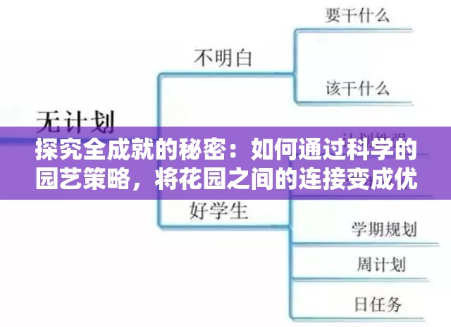 探究全成就的秘密：如何通过科学的园艺策略，将花园之间的连接变成优美的生态景观