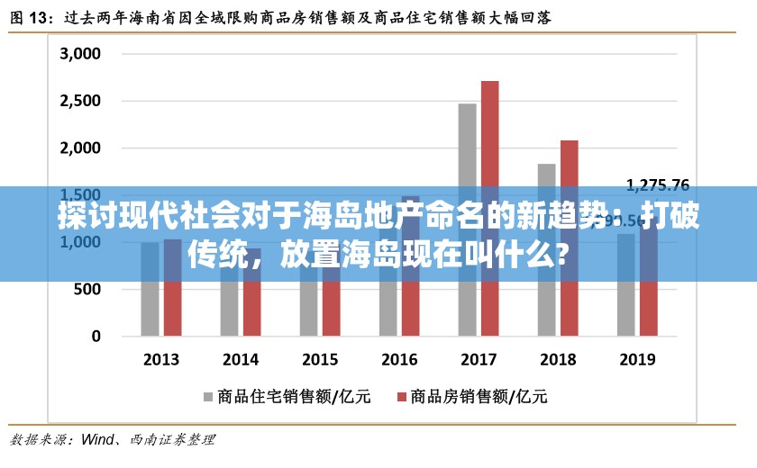 探讨现代社会对于海岛地产命名的新趋势：打破传统，放置海岛现在叫什么?