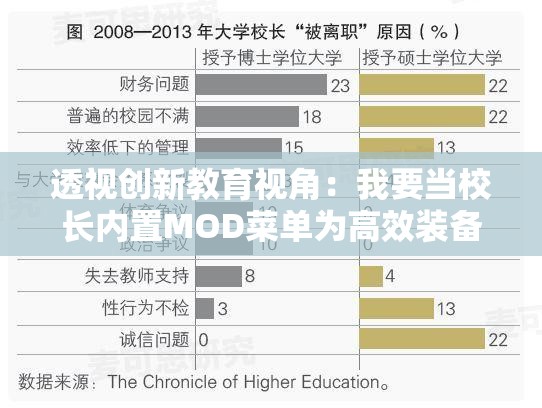 透视创新教育视角：我要当校长内置MOD菜单为高效装备教学管理
