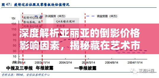 深度解析亚丽亚的倒影价格影响因素，揭秘藏在艺术市场背后的巨大投资潜力