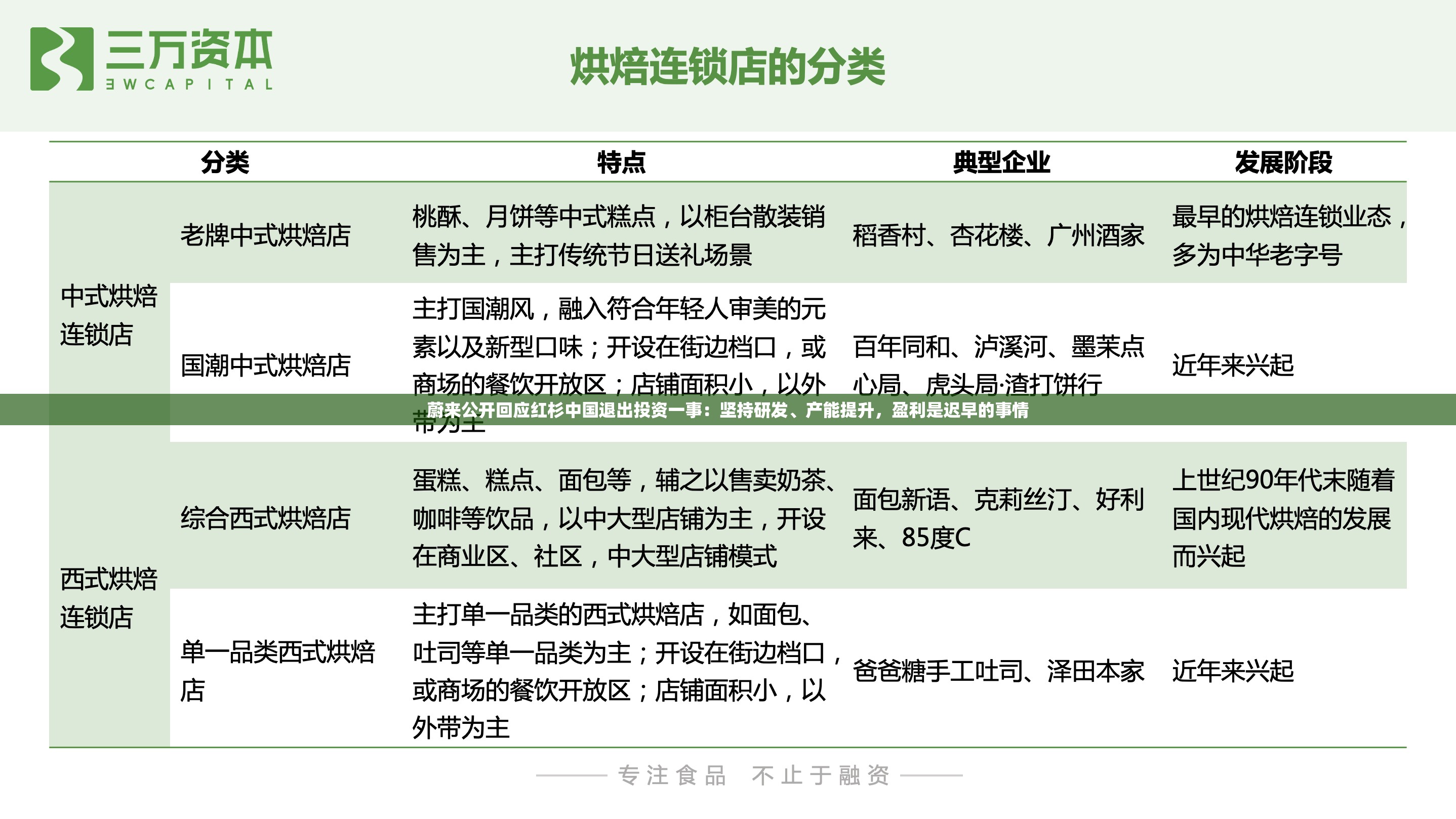 蔚来公开回应红杉中国退出投资一事：坚持研发、产能提升，盈利是迟早的事情